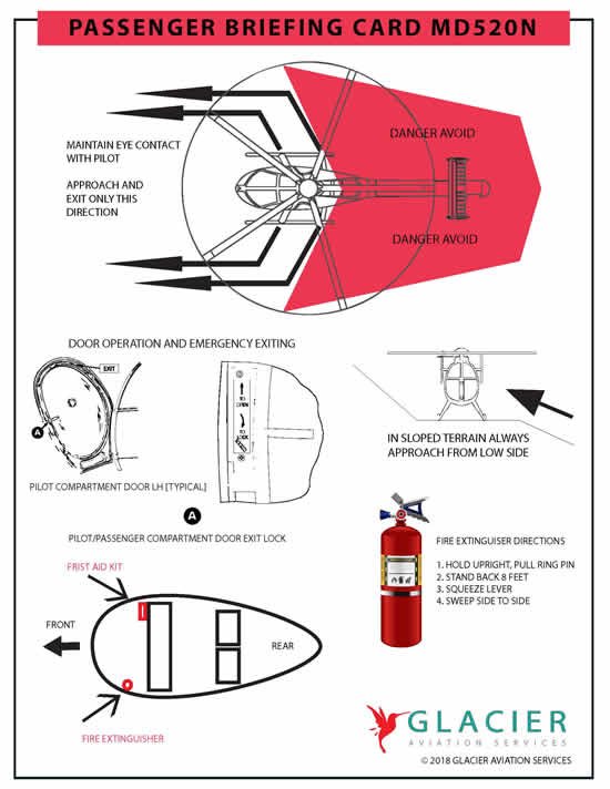 Helicopter Approach Diagram