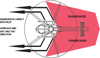 Helicopter Approach Diagram